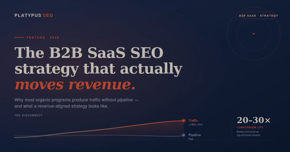 b2b saas seo strategy
